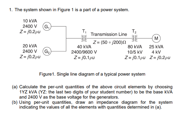 Solved 1. The System Shown In Figure 1 Is A Part Of A Power | Chegg.com