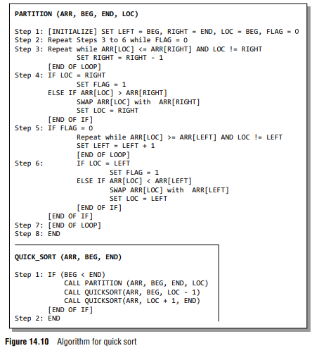 PARTITION (ARR, BEG, END, LOC)
Step 1: [INITIALIZE] SET LEFT = BEG, RIGHT = END, LOC \( =B E G \), FLAG \( = \)
Step 2: Repea