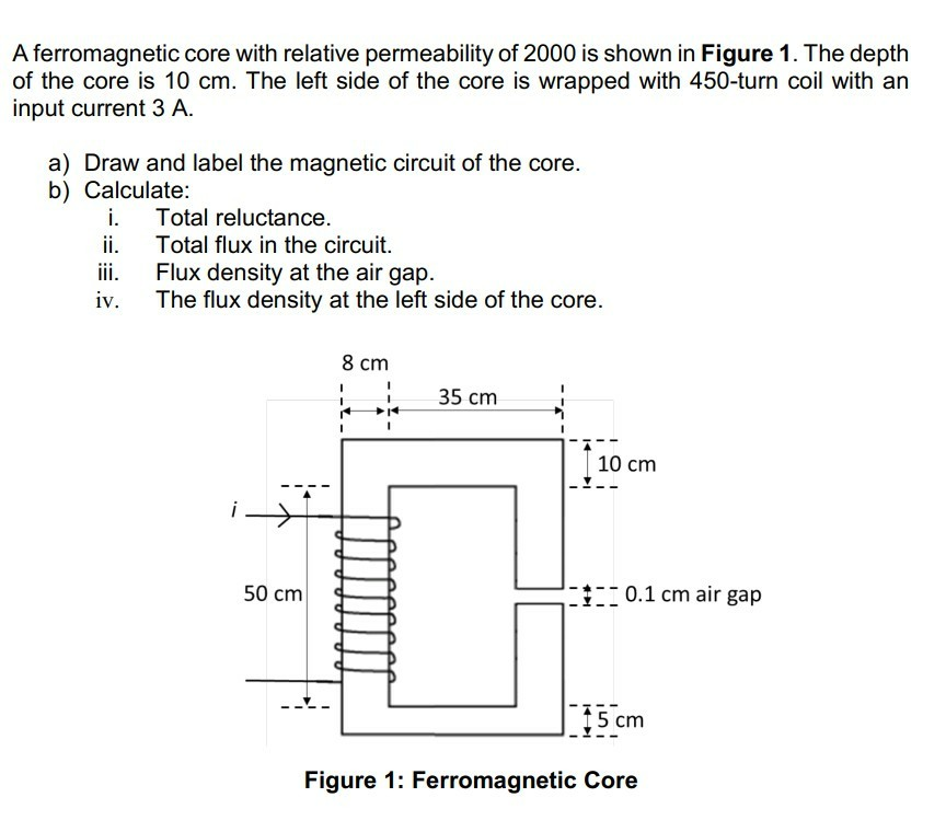 What Is A Ferromagnetic Core