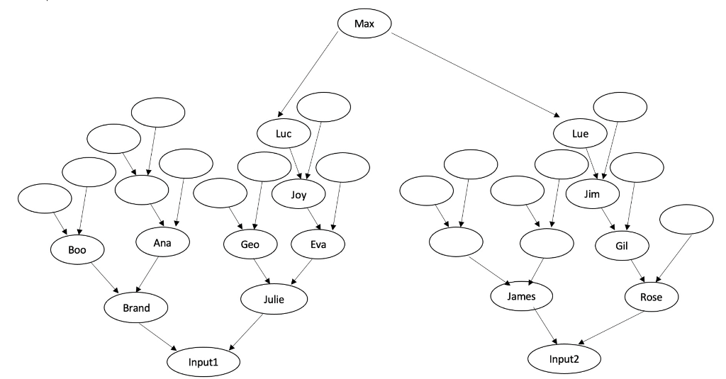 Solved In Python If input 1 and input 2 have the same | Chegg.com
