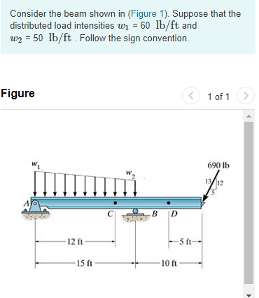 Solved Consider the beam shown in (Figure 1). Suppose that | Chegg.com