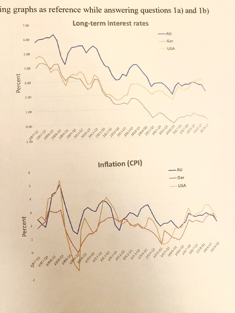 Solved d) What can explain the long-term interest rates in | Chegg.com