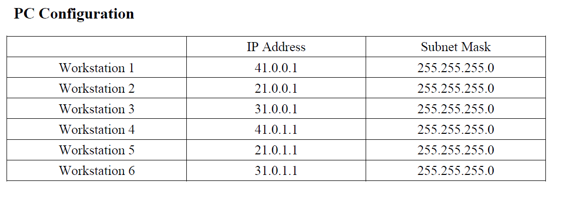 Pc Configurationrouter Configuration Remark: R3 And 