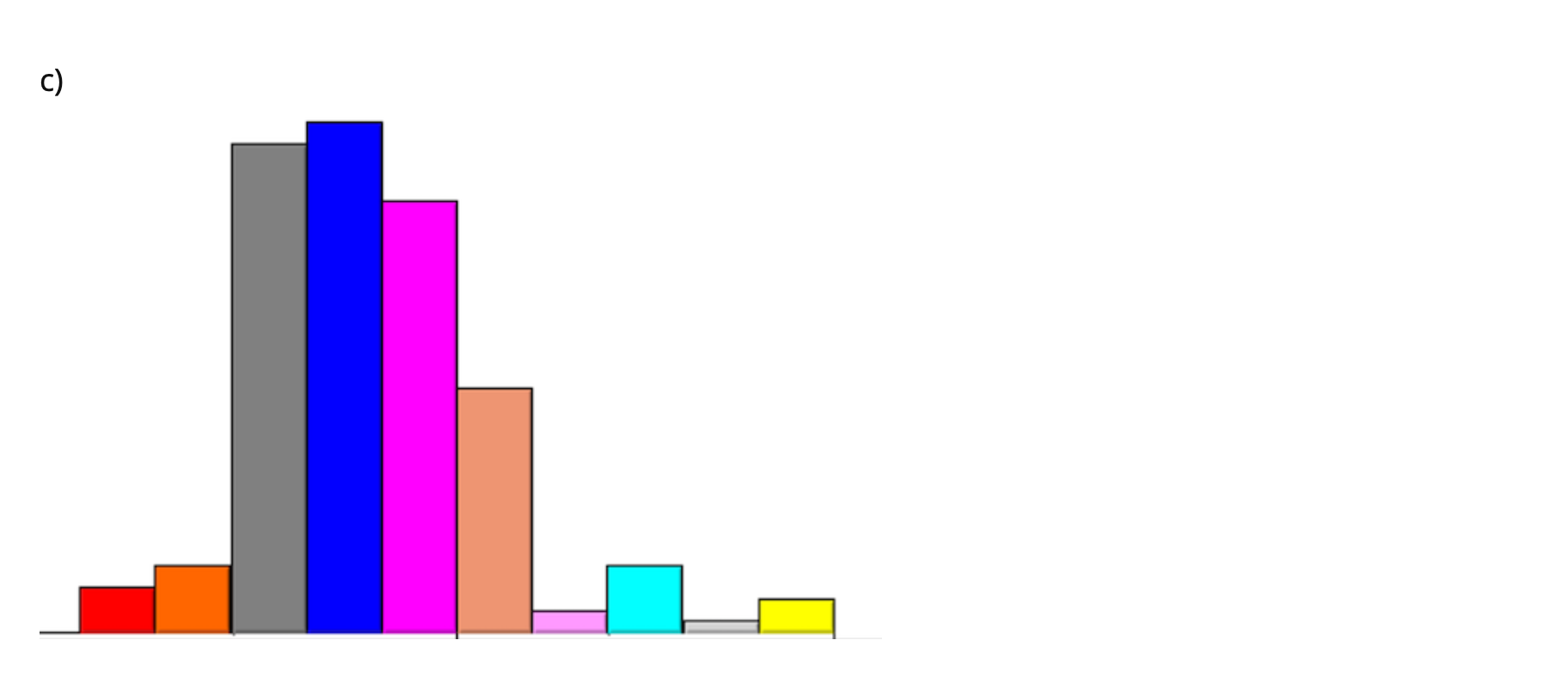 Solved The boxplot below represents a set of collected data. | Chegg.com