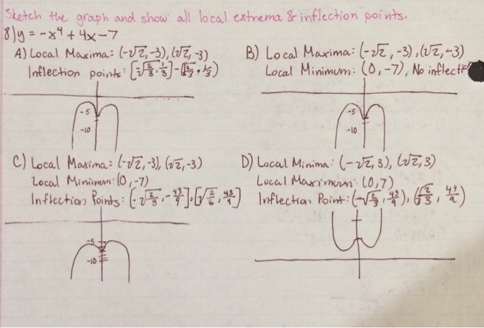 Solved Sketch the graph and show all local extrema and | Chegg.com