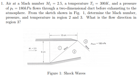 Solved Air at a Mach number M1 = 2.5, a temperature T1 = | Chegg.com