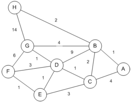 Solved Consider The Following Network. With The Indicated | Chegg.com