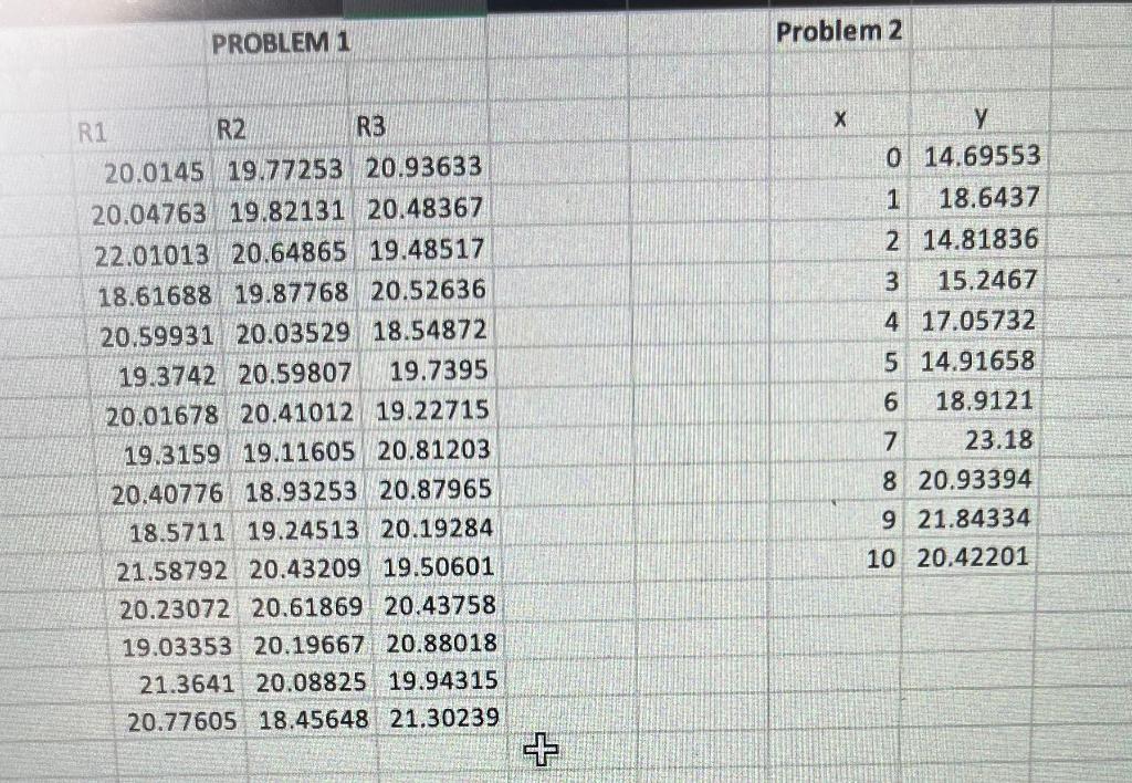 Solved 1. Fill in the Correlation Table below for the | Chegg.com