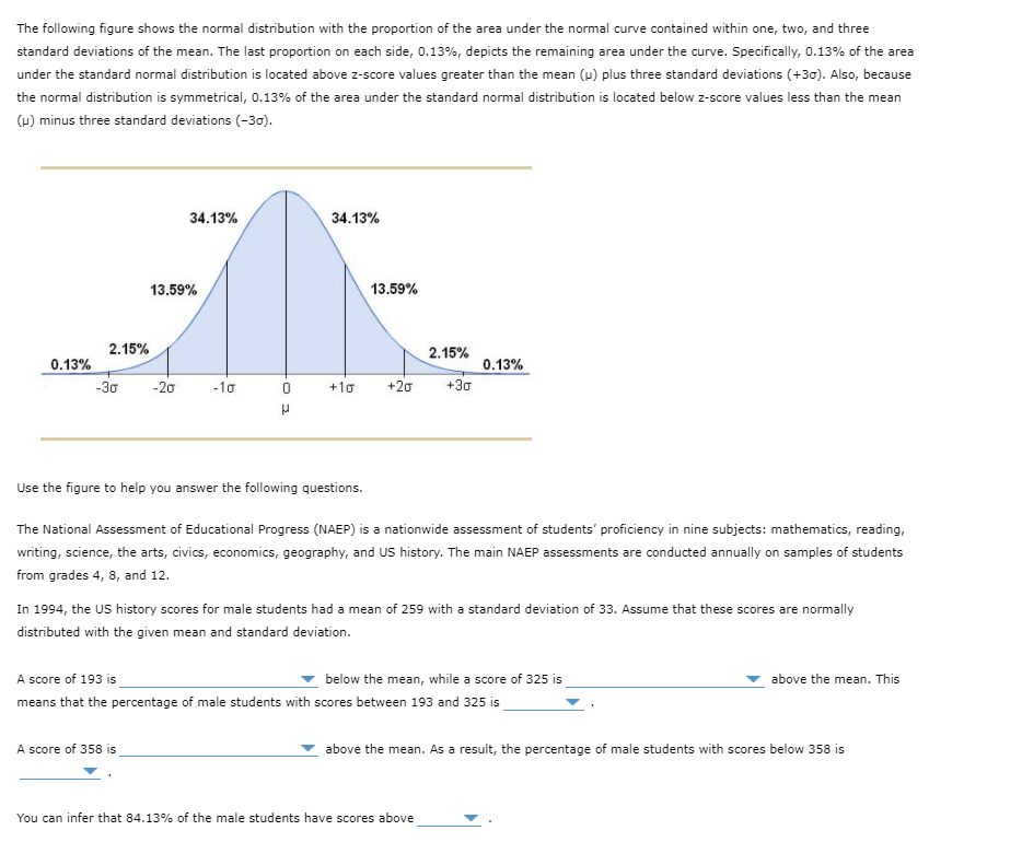 Solved The following figure shows the normal distribution | Chegg.com