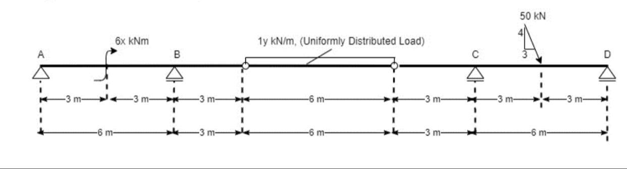 Solved a) Calculate the support reactions at A,B,C, and D. | Chegg.com