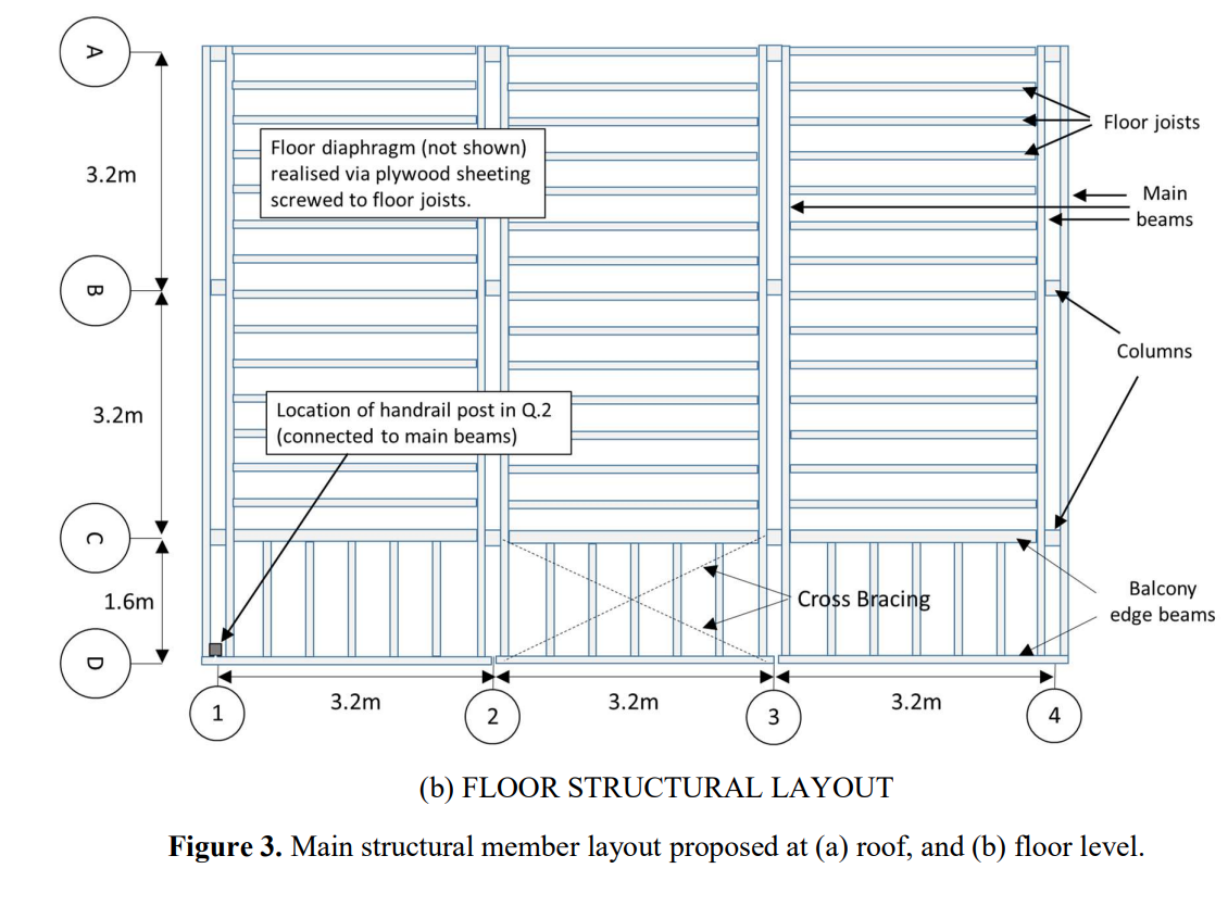 Solved For the edge beams at the northern edge of the | Chegg.com