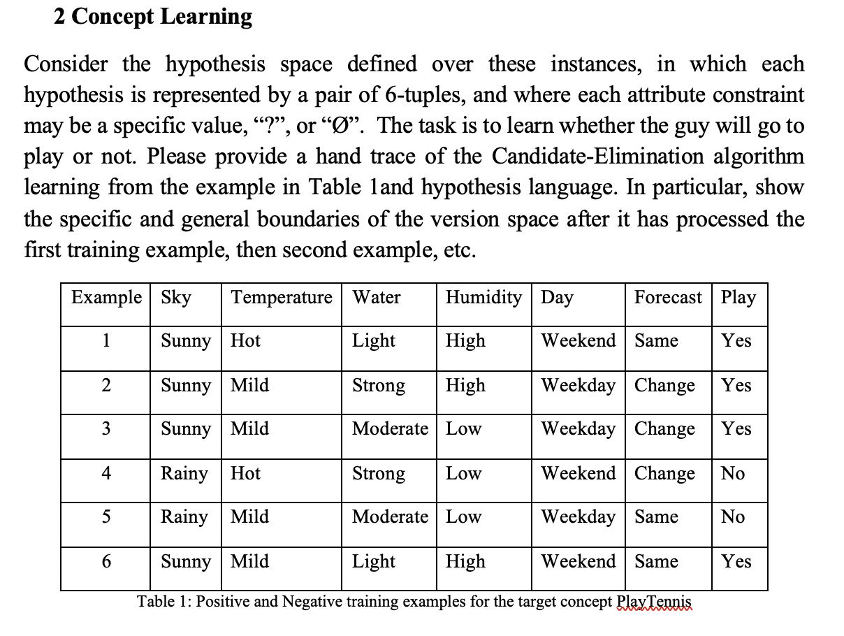 concept hypothesis space