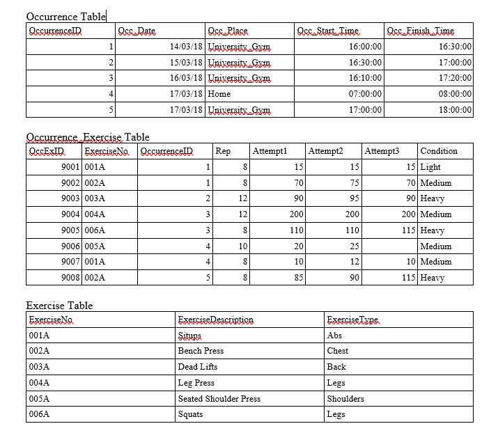 Solved Write an SQL statement that will insert the data | Chegg.com