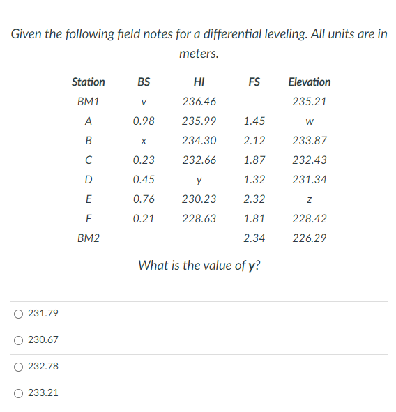 Solved Given the following field notes for a differential | Chegg.com