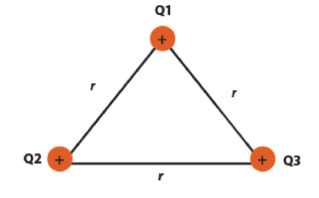 Solved Three Equal Positive Charges Are The Vertices Of An | Chegg.com