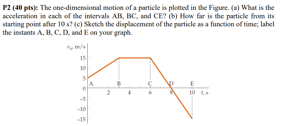 Solved P2 (40 pts): The one-dimensional motion of a particle | Chegg.com
