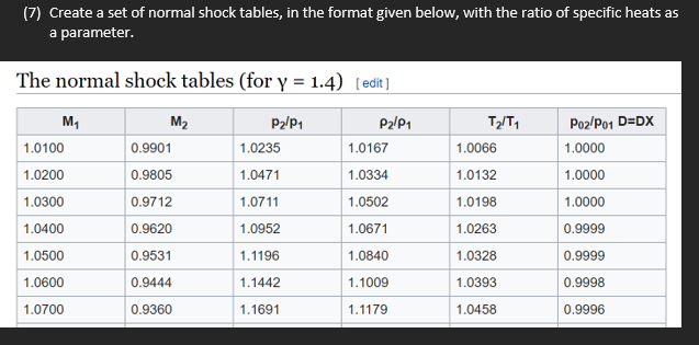 normal shock calculator