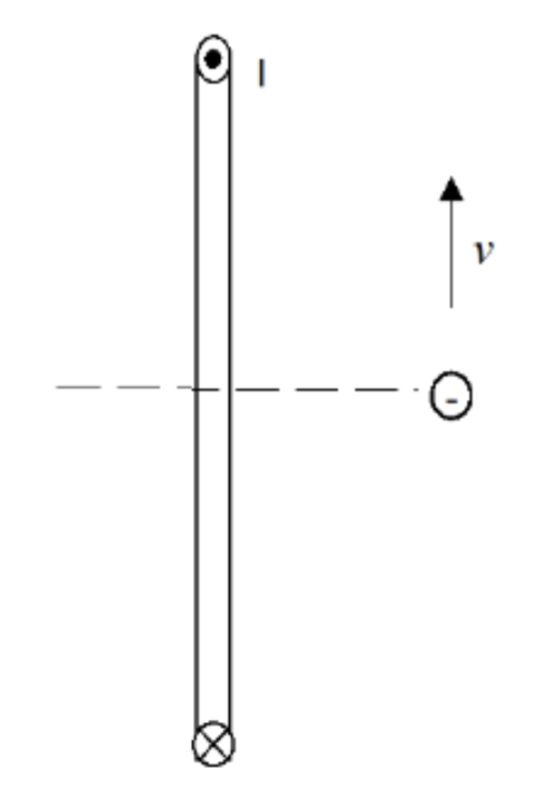 Solved An electron is flying upwards to the right of a loop | Chegg.com