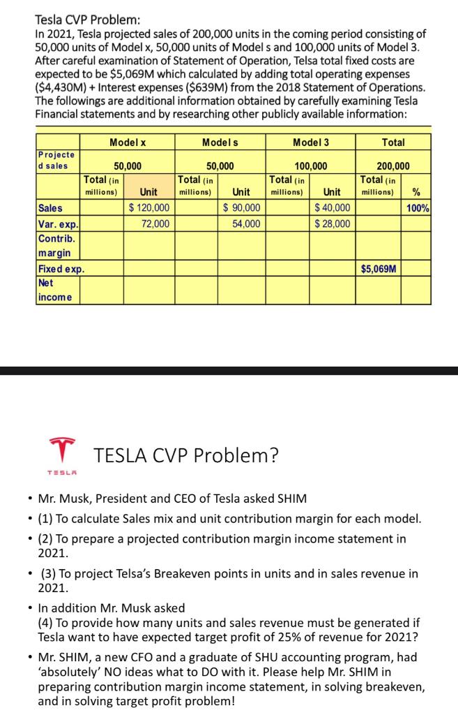 Tesla projected deals sales 2021