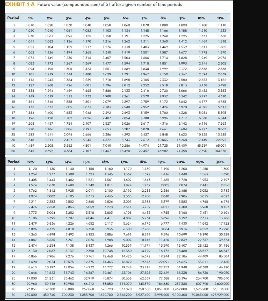 Continuing Case 65. Retirement Income Forecast 1 | Chegg.com