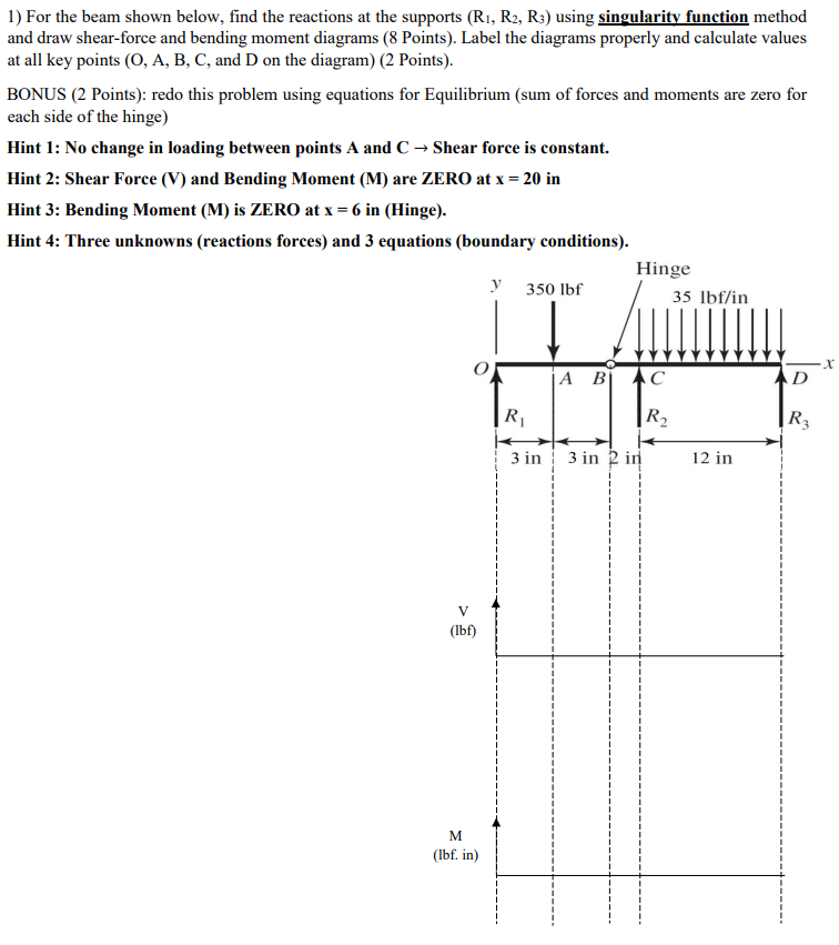 Solved 1) For The Beam Shown Below, Find The Reactions At | Chegg.com