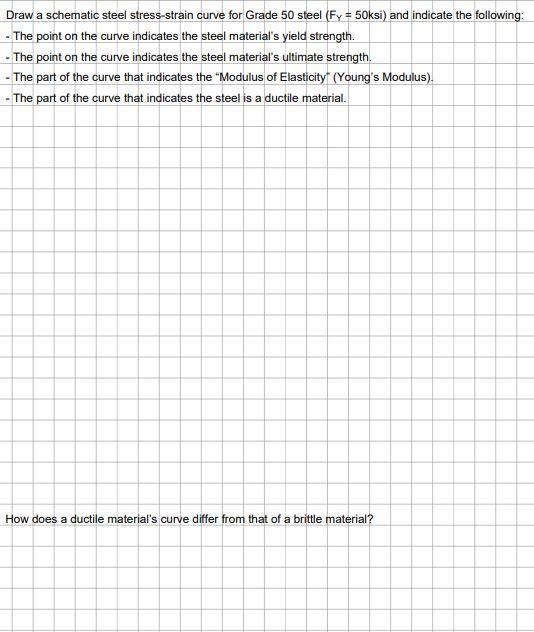 Solved Draw a schematic steel stress-strain curve for Grade | Chegg.com