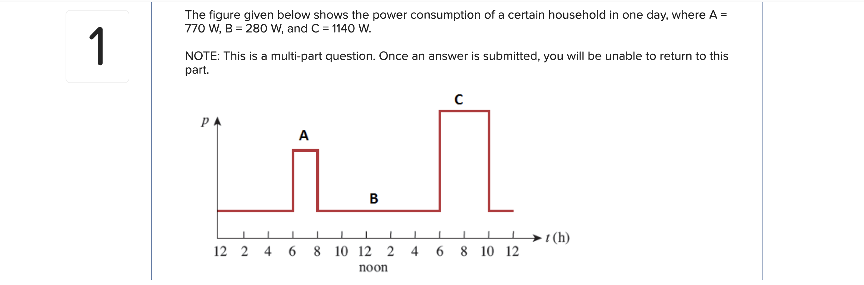 Solved The Figure Given Below Shows The Power Consumption Of | Chegg.com