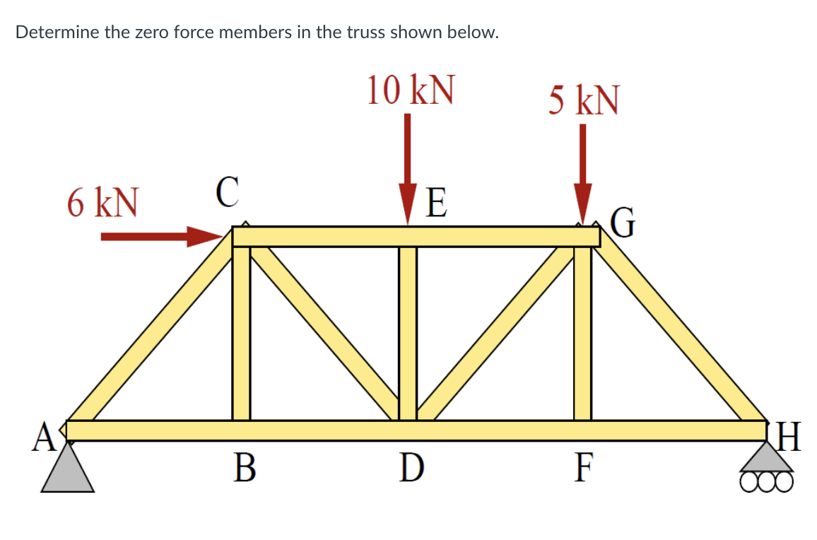 Determine the zero force members in the truss shown below.