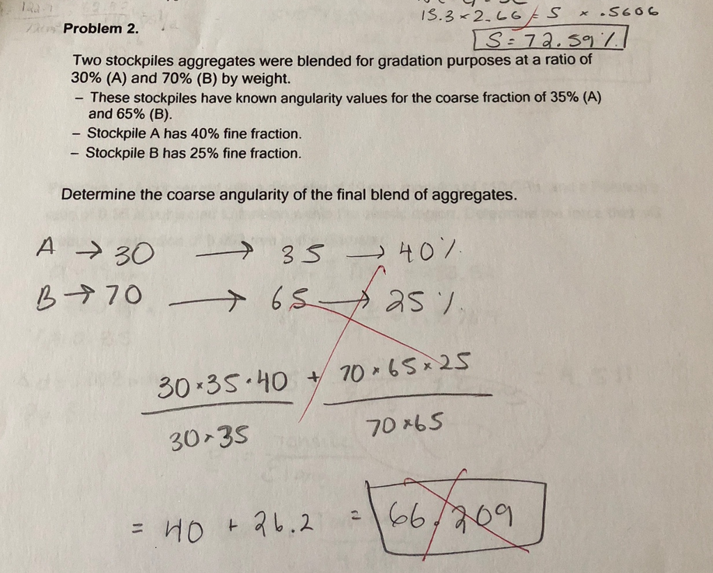 Solved Problem 5. On the following stress-Strain curve | Chegg.com