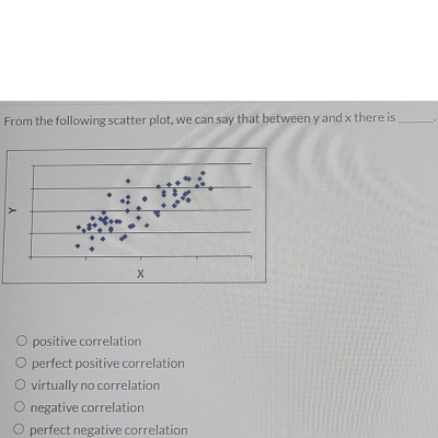 Solved From the following scatter plot, we can say that | Chegg.com