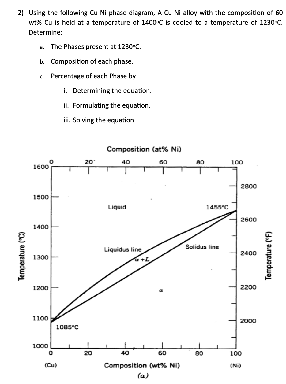 Solved Question 6 Consider The Cu Ni Phase Diagram Fig Chegg Com