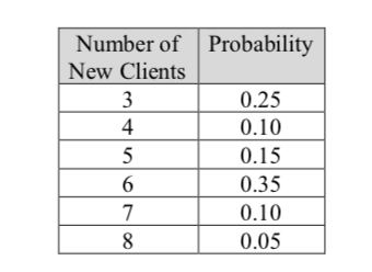 Solved A marketing consultant company prepared a study based | Chegg.com