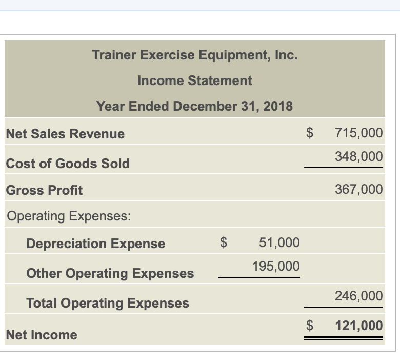 Profit discount exercise equipment