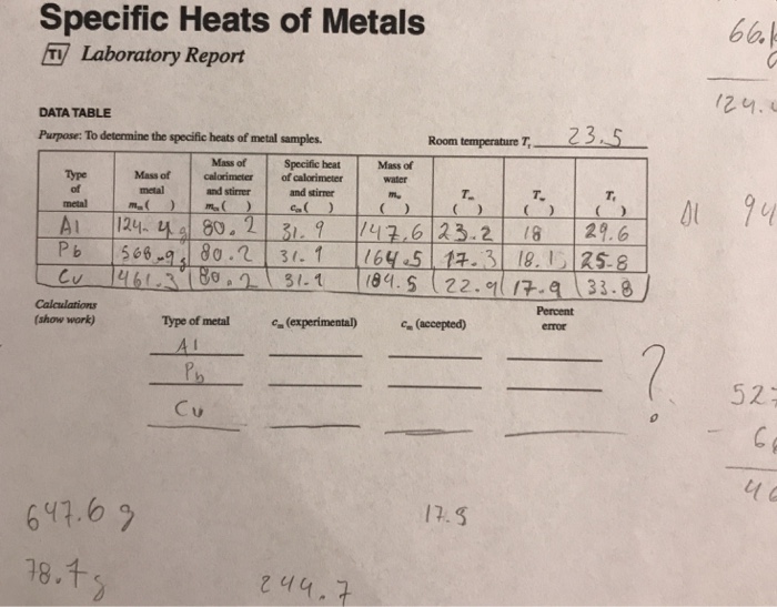 specific-heat-of-a-metal-lab-conclusion-specific-heat-of-metal-lab