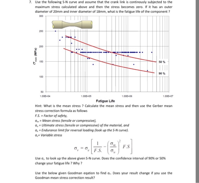 Solved 7. Use the following S-N curve and assume that the | Chegg.com