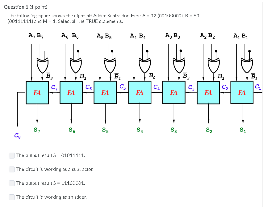 Solved Question 1 (1 point) The following figure shows the