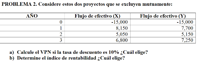 PROBLEMA 2. Considere estos dos proyectos que se excluyen mutuamente: a) Calcule el VPN si la tasa de descuento es \( 10 \% \