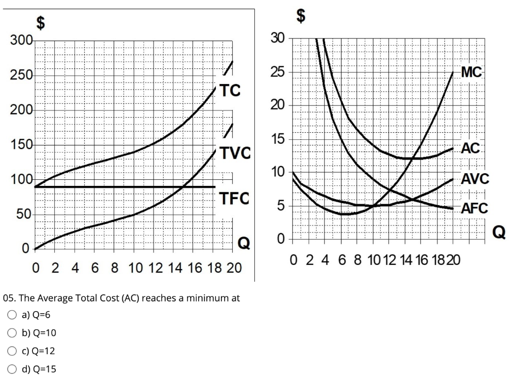 Solved QUESTION 10 10. The minimum efficient scale of | Chegg.com