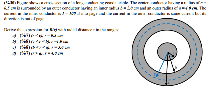 Solved (%30) Figure Shows A Cross-section Of A Long | Chegg.com