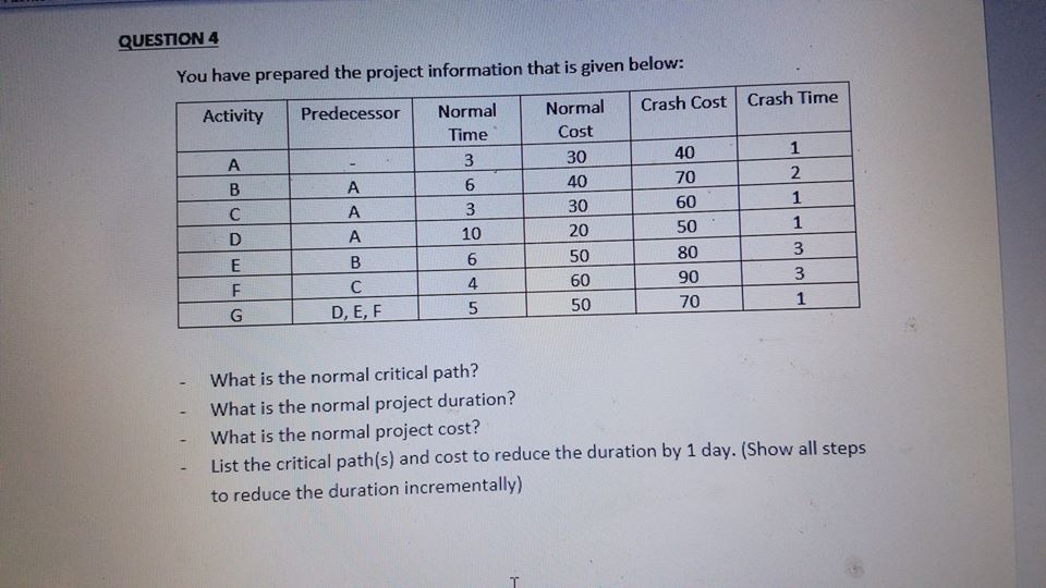 Solved QUESTION 4 You have prepared the project information | Chegg.com