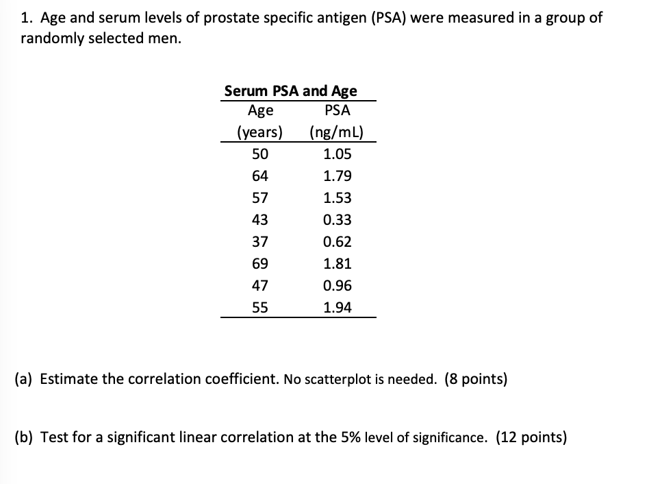 Solved 1. Age and serum levels of prostate specific antigen | Chegg.com
