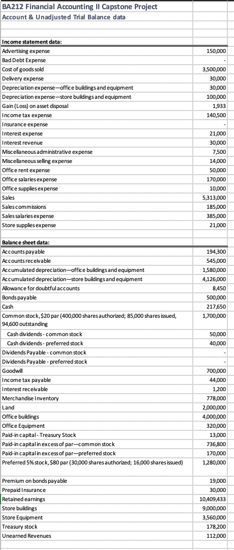 BA212 Financial Accounting Il Capstone Project | Chegg.com