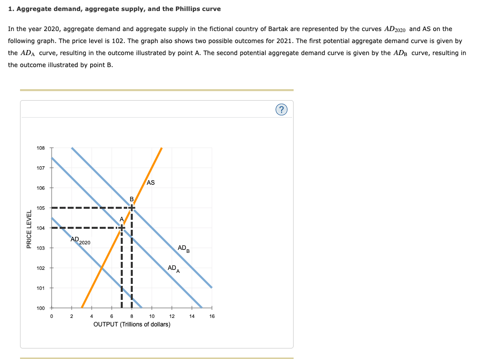 Solved 1. Aggregate Demand, Aggregate Supply, And The Phi