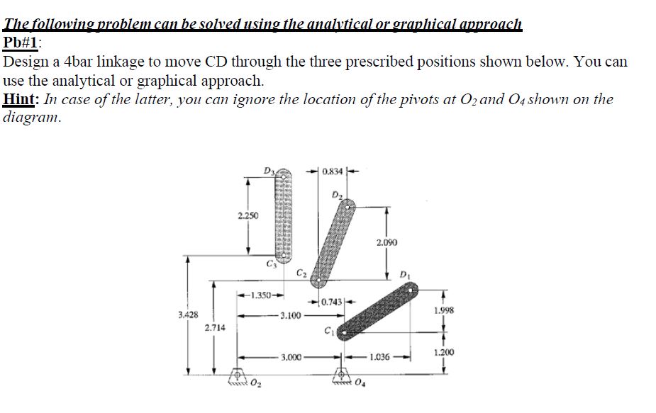 Solved The Following Problem Can Be Solved Using The | Chegg.com