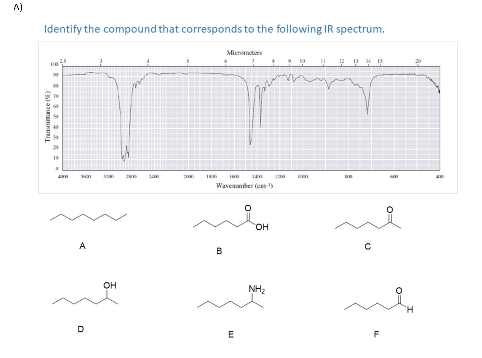 Solved A) Identify the compound that corresponds to the | Chegg.com