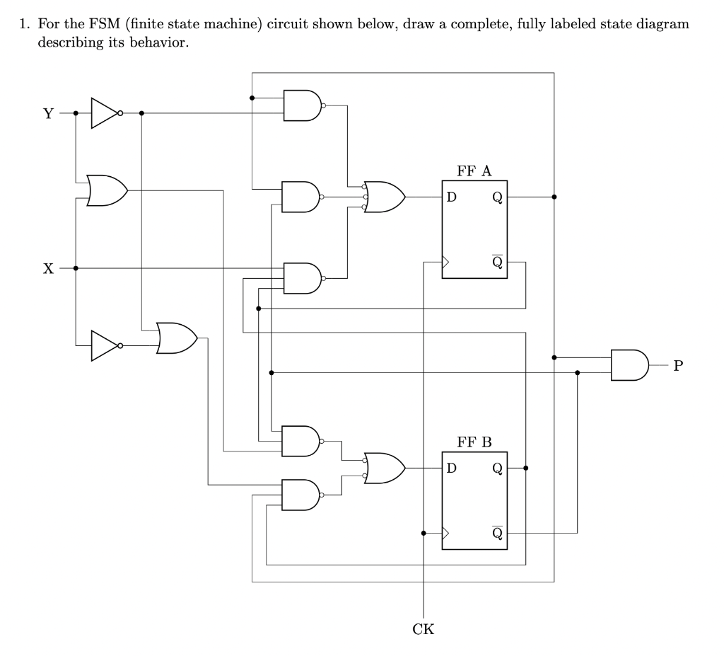 Solved 1. For the FSM (finite state machine) circuit shown | Chegg.com