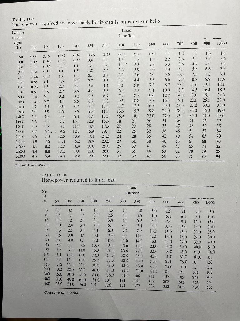 Solved Using the tables in the conveyor handouts, and given | Chegg.com