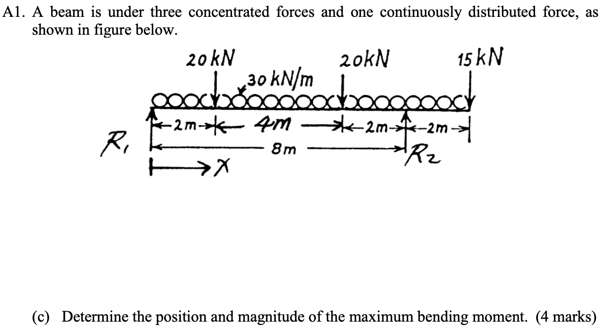 Solved Al. A beam is under three concentrated forces and one | Chegg.com