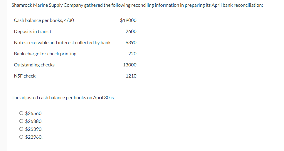 the adjusted cash balance per books on april 30 is