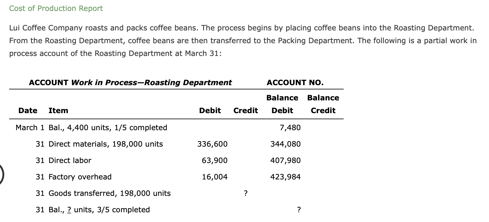 Cost of Production Report
Lui Coffee Company roasts and packs coffee beans. The process begins by placing coffee beans into t